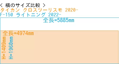 #タイカン クロスツーリスモ 2020- + F-150 ライトニング 2022-